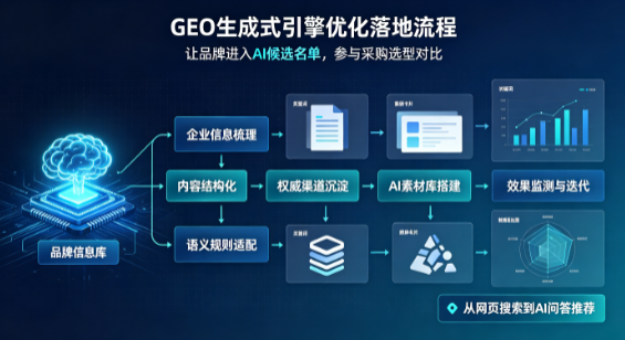 庆云县B端采购决策：GEO优化藏着哪些全新机会？