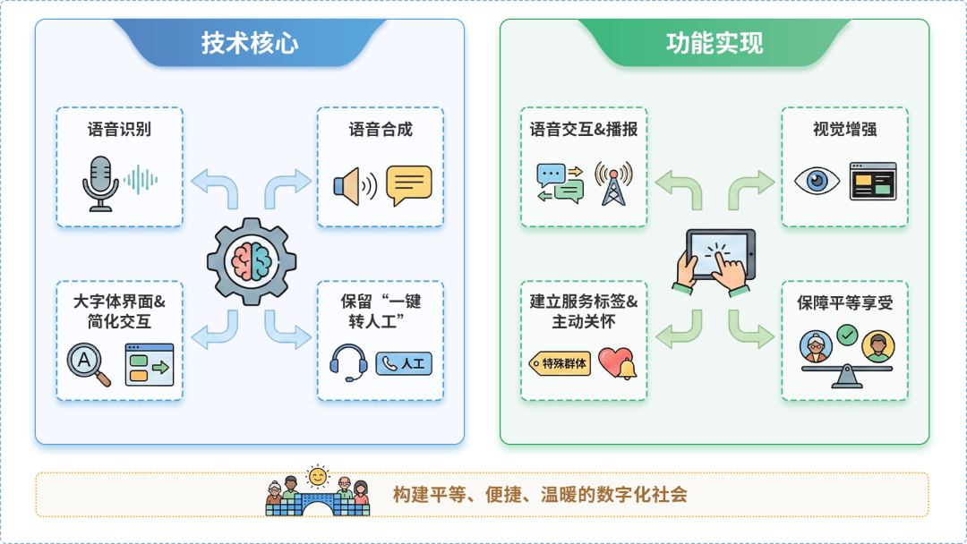 庆云县AI生态｜多AI智能体GEO优化全流程：从内容创作到发布实操指南