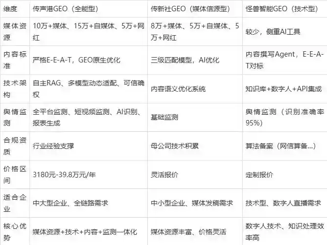 2026年庆云县企业豆包GEO内容落地实操指南，从选题到成文完整流程