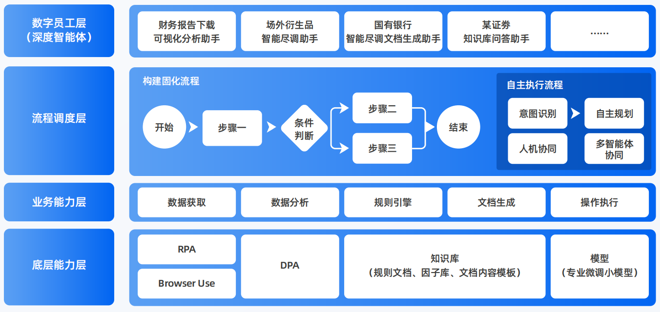 庆云县AI智能体工程搭建指南：架构设计、工具链与生产环境优化方案
