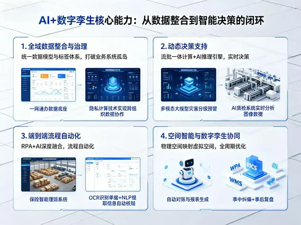 AI大模型落地优化服务｜解决庆云县企业大模型响应慢、输出不准、成本偏高问题