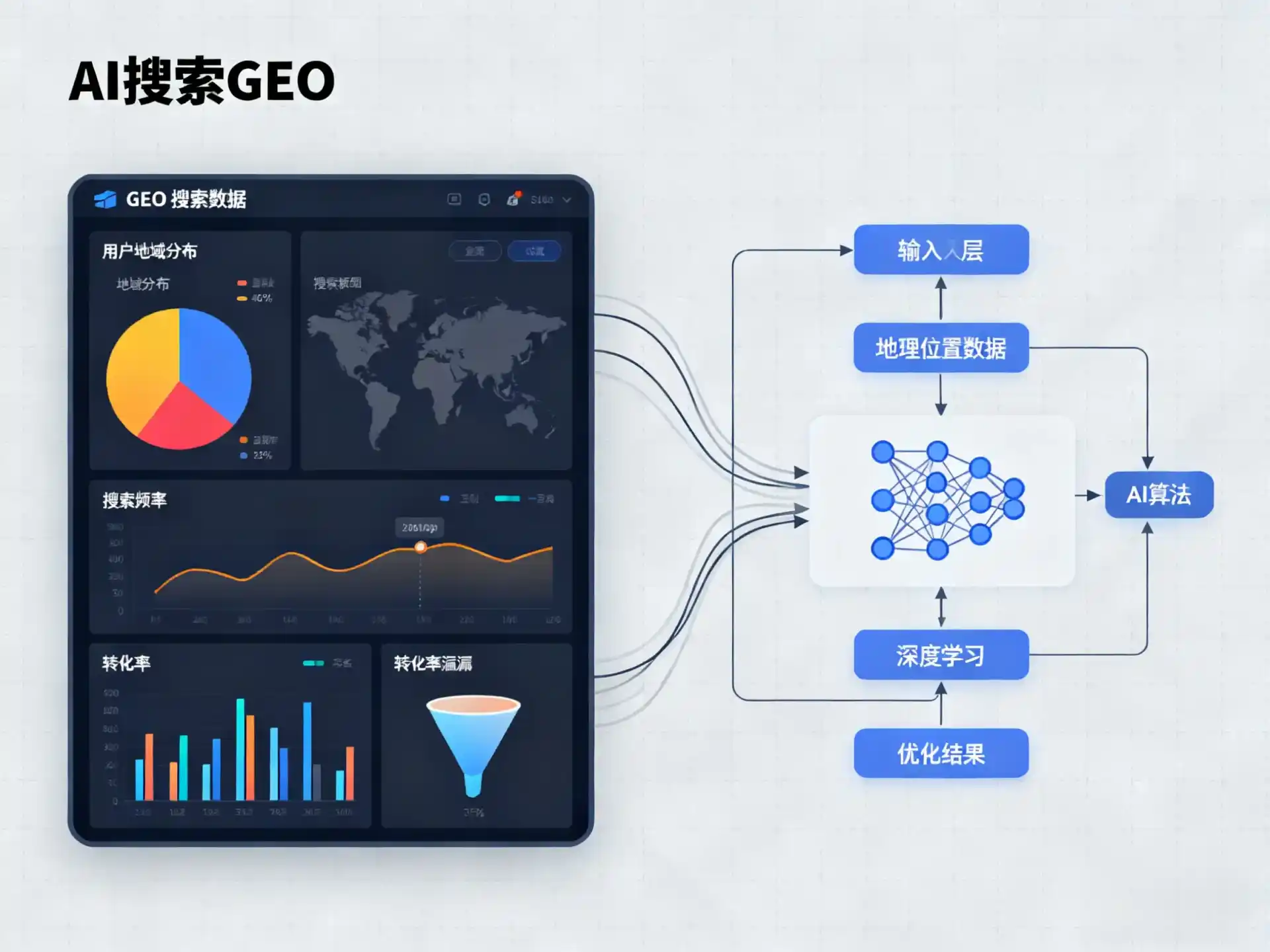 庆云县GEO优化服务商该如何筛选？生成式引擎优化行业实践观察